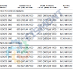 QSK23-860-5 MOTOR DE COMBUSTION A DIESEL DE 23 L MARCA CUMMINS