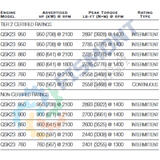 QSK23-950-5 MOTOR DE COMBUSTION A DIESEL DE 23 L MARCA CUMMINS