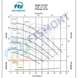 UC1516 BOMBA CENTRIFUGA HORIZONTAL DE SELLO MAGNETICO NORMAS ANSI TOLERANTE A CORROSIVOS Y ACIDOS SERIE UC MARCA FINISH THOMPSON