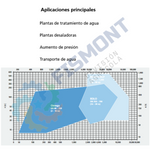 DN 350-1200 BOMBA DE VOLUTA PARTIDA AXIALMENTE MONOETAPA  SERIE OMEGA RDLP MARCA KSB