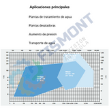 DN 350-700 BOMBA DE VOLUTA PARTIDA AXIALMENTE MONOETAPA SERIE OMEGA RDLO MARCA KSB