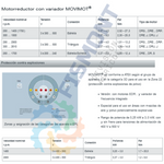 MVT1 MOTORREDUCTOR CON VARIADOR SERIE D-MOVIMOT MARCA SEW EURODRIVE