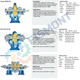 DN 350-700 BOMBA DE VOLUTA PARTIDA AXIALMENTE MONOETAPA SERIE OMEGA RDLO MARCA KSB