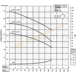 1.5VAQ8-20-251 BOMBA CENTRIFUGA HORIZONTAL MULTIETAPAS CON MOTOR ELECTRICO DE 2.5 H.P. SERIE VAQ MARCA BARNES