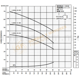 1.5VAQ8-20-251 BOMBA CENTRIFUGA HORIZONTAL MULTIETAPAS CON MOTOR ELECTRICO DE 2.5 H.P. SERIE VAQ MARCA BARNES