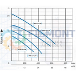 BFS-1.0-LD4 BOMBA SUMERGIBLE PARA AGUAS RESIDUALES Y LODOS DE 1.0 H.P. SERIE SILVER3 MARCA FISMONT