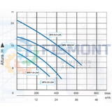 BFS-1.0-LD4 BOMBA SUMERGIBLE PARA AGUAS RESIDUALES Y LODOS DE 1.0 H.P. SERIE SILVER3 MARCA FISMONT