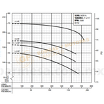 SOX 1 1/2 BOMBA CENTRIFUGA DE ACERO INOXIDABLE DE 2 A 15 H.P. MARCA BARNES