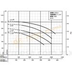 SOX 2 1/2 BOMBA CENTRIFUGA DE ACERO INOXIDABLE DE 5.5 A 112.5 H.P. MARCA BARNES