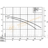 SOX 2 BOMBA CENTRIFUGA DE ACERO INOXIDABLE DE 4 A 25 H.P. MARCA BARNES