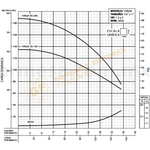 1VAQ4-30-131 BOMBA CENTRIFUGA HORIZONTAL MULTIETAPAS CON MOTOR ELECTRICO DE 1.3 H.P. SERIE VAQ MARCA BARNES