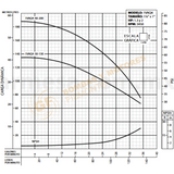 1VAQ4-40-201 BOMBA CENTRIFUGA HORIZONTAL MULTIETAPAS CON MOTOR ELECTRICO DE 2.0 H.P. SERIE VAQ MARCA BARNES