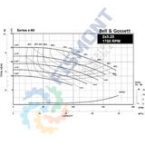 E60 2X2X3.75 BOMBA CIRCULADORA DE AGUA CALIENTE DE 1/2 H.P. SERIE E-60 MARCA BELL&GOSSETT