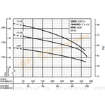 SOX 1 1/4 BOMBA CENTRIFUGA DE ACERO INOXIDABLE DE 4 A 7.5 H.P. MARCA BARNES