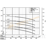 SOX 2 1/2 BOMBA CENTRIFUGA DE ACERO INOXIDABLE DE 15 A 40 H.P. MARCA BARNES