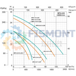 BFS-5.5-3-LD3 BOMBA SUMERGIBLE PARA AGUAS RESIDUALES Y LODOS DE 5.5 H.P. SERIE SILVER3 MARCA FISMONT