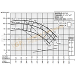 IA11/2H- 10 H.P. BOMBA CENTRIFUGA DE ALTA PRESION CON MOTOR ELECTRICO MARCA BARNES