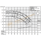 IA11/2H- 10 H.P. BOMBA CENTRIFUGA DE ALTA PRESION CON MOTOR ELECTRICO MARCA BARNES