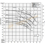 IA11/2XH- 15 H.P. BOMBA CENTRIFUGA DE ALTA PRESION CON MOTOR ELECTRICO MARCA BARNES