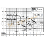 IA1- 7.5 H.P. BOMBA CENTRIFUGA DE ALTA PRESION CON MOTOR ELECTRICO MARCA BARNES