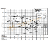 IA1- 7.5 H.P. BOMBA CENTRIFUGA DE ALTA PRESION CON MOTOR ELECTRICO MARCA BARNES