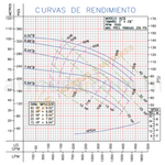 IA21/2- 15 H.P. BOMBA CENTRIFUGA DE ALTA PRESION CON MOTOR ELECTRICO MARCA BARNES