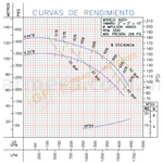 IA2EH- 30 H.P. BOMBA CENTRIFUGA DE ALTA PRESION CON MOTOR ELECTRICO MARCA BARNES