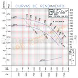 IA2EH- 30 H.P. BOMBA CENTRIFUGA DE ALTA PRESION CON MOTOR ELECTRICO MARCA BARNES