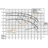 IA2EXH- 30 H.P. BOMBA CENTRIFUGA DE ALTA PRESION CON MOTOR ELECTRICO MARCA BARNES