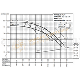 IA2H- 25 H.P. BOMBA CENTRIFUGA DE ALTA PRESION CON MOTOR ELECTRICO MARCA BARNES