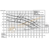 IA2- 15 H.P. BOMBA CENTRIFUGA DE ALTA PRESION CON MOTOR ELECTRICO MARCA BARNES