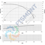 BSPF-L5-445-2 BOMBA SUMERGIBLE PARA POZO PROFUNDO CON MOTOR SUMERGIBLE MARCA FISMONT