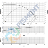 BSPF-L5-445-2 BOMBA SUMERGIBLE PARA POZO PROFUNDO CON MOTOR SUMERGIBLE MARCA FISMONT