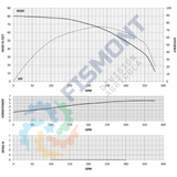 BSPF-L6-550 BOMBA SUMERGIBLE PARA POZO PROFUNDO CON MOTOR SUMERGIBLE MARCA FISMONT