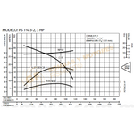 PS11/4-3-2 BOMBA CENTRIFUGA DE ACERO INOXIDABLE MARCA BARNES