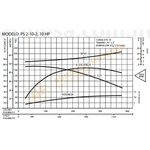 PS2-10-2 BOMBA CENTRIFUGA DE ACERO INOXIDABLE MARCA BARNES