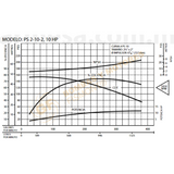 PS2-10-2 BOMBA CENTRIFUGA DE ACERO INOXIDABLE MARCA BARNES