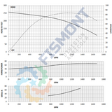 BSPF-R10-1 BOMBA SUMERGIBLE PARA POZO PROFUNDO CON MOTOR SUMERGIBLE MARCA FISMONT