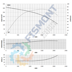 BSPF-R11-1 BOMBA SUMERGIBLE PARA POZO PROFUNDO CON MOTOR SUMERGIBLE MARCA FISMONT