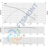 BSPF-R4-300 BOMBA SUMERGIBLE PARA POZO PROFUNDO CON MOTOR SUMERGIBLE MARCA FISMONT