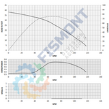 BSPF-R4-425 BOMBA SUMERGIBLE PARA POZO PROFUNDO CON MOTOR SUMERGIBLE MARCA FISMONT