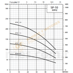 SP1027-2.0 BOMBA SUMERGIBLE DE POZO PROFUNDO EN ACERO INOXIDABLE MARCA BARNES