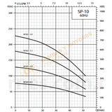 SP1027-2.0 BOMBA SUMERGIBLE DE POZO PROFUNDO EN ACERO INOXIDABLE MARCA BARNES