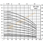 SP15003-5.0 BOMBA SUMERGIBLE DE POZO PROFUNDO EN ACERO INOXIDABLE MARCA BARNES