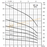 SP1805-0.5 BOMBA SUMERGIBLE DE POZO PROFUNDO EN ACERO INOXIDABLE MARCA BARNES