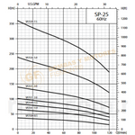 SP2504-0.5 BOMBA SUMERGIBLE DE POZO PROFUNDO EN ACERO INOXIDABLE MARCA BARNES