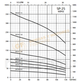 SP2504-0.5 BOMBA SUMERGIBLE DE POZO PROFUNDO EN ACERO INOXIDABLE MARCA BARNES