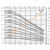 SP30003-10 BOMBA SUMERGIBLE DE POZO PROFUNDO EN ACERO INOXIDABLE MARCA BARNES