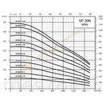 SP30017-60 BOMBA SUMERGIBLE DE POZO PROFUNDO EN ACERO INOXIDABLE MARCA BARNES