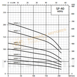 SP4005-1.5 BOMBA SUMERGIBLE DE POZO PROFUNDO EN ACERO INOXIDABLE MARCA BARNES